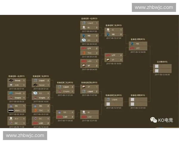 TI5盛况回顾与精彩瞬间分析 Dota 2国际邀请赛巅峰对决的传奇之路 TI5盛况回顾与精彩瞬间分析 Dota 2国际邀请赛巅峰对决的传奇之路